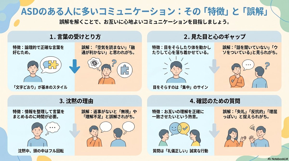 ねこた|発達特性とくらし|はかせ tweet media