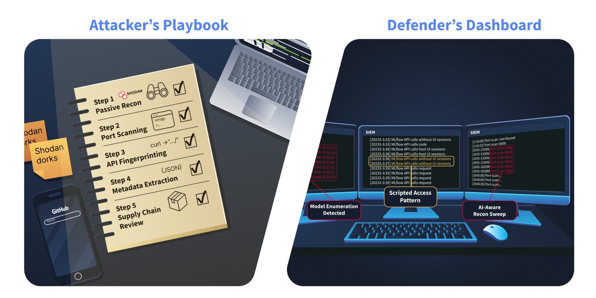 Exploit Playbook Cyber chess in action: attackers probe and exploit, defenders detect ...