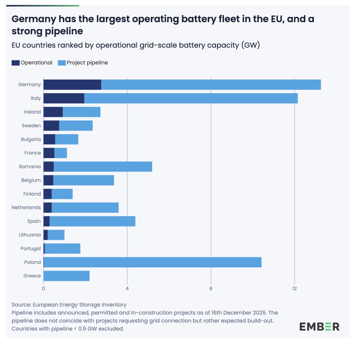 🔥Coal+Diesel=dead👋 tweet media