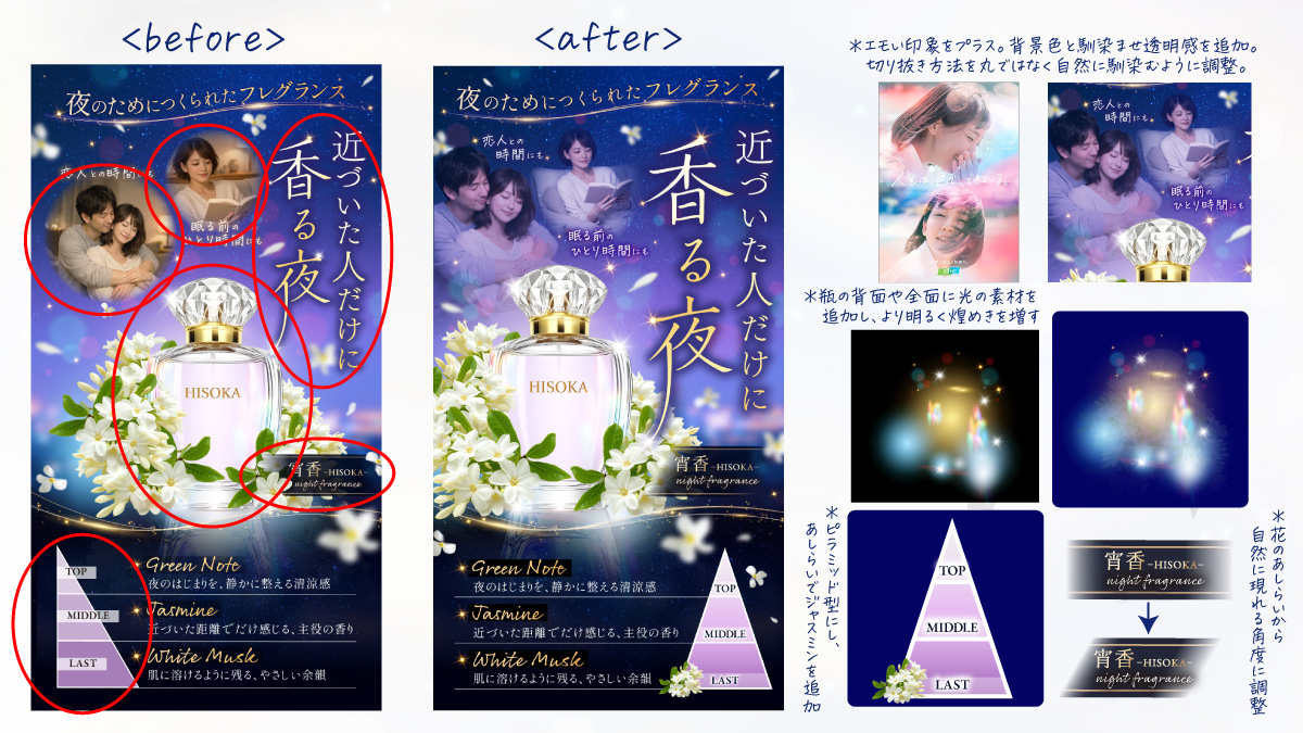 tomosd25's tweet photo. 本日で「宵香HISOKA」の制作過程シリーズ、
全6回の連載が完結となります！
最後までお楽しみいただけたら嬉しいです♪

今回は、あの「なんか違う💦」状態から
どうやって完成形に磨き上げたか？
主な修正ポイントをお見せします📝

前回の赤ペンツッコミを、一つずつ解決していきました👇

🔤 メインコピーと香水の配置
小さかったコピーをしっかり大きく！（致命的でしたからねw）
それに伴い、香水ボトルを中央から左へ移動して
全体のバランスを整えました。

👥 人物の配置（一番悩んだポイント💦）
丸型配置をやめて人物を切り抜き、
背景色に馴染むようカラーを調整しながら透過も調整。
実はここで、いわゆる「エモい」表現方法から
ひらめきをもらって「これだ！✨」となりました🥰

✨ 香水の引き立て
主役をもっと目立たせるため、
主に「光の入れ具合」を細かく調整しています。

🔺 香りのピラミッド
パッと見てすぐ認知できるよう、
しっかりとピラミッド型を作って配置しました。

添付画像で、ビフォーアフターと
修正ポイントをご覧いただけます。
「こんなに細かく調整してるんだ〜」と
感じていただけたら嬉しいです🥰

これにて「宵香HISOKA」の制作過程シリーズ、
全6回の連載が完結となります。

最初は「私の脳内なんて需要あるのかな…」と不安でしたが、
「参考探しの柔軟剤」から始まって「エモい表現のひらめき」まで、
本当にたくさんの方に温かく見守っていただけました🥹

今回の制作を通じて改めて実感したのは
・最初から完璧を目指さず、違和感を大切にすること
・参考探し→ラフ→素材→修正の各段階を丁寧に踏むこと
・「なんか違う💦」を言語化して、一つずつ解決していくこと
この3つの大切さでした📝

Xニュースにも取り上げられた素晴らしい機会をくださった
河合さん（@CostadelsolA）、
そして最後まで「のんびりペース」にお付き合いくださった
皆さまに心から感謝しています💗

また別の制作機会があれば、
こうして制作の裏側をシェアできたらと思います。
引き続き、どうぞよろしくお願いします☺️🌙