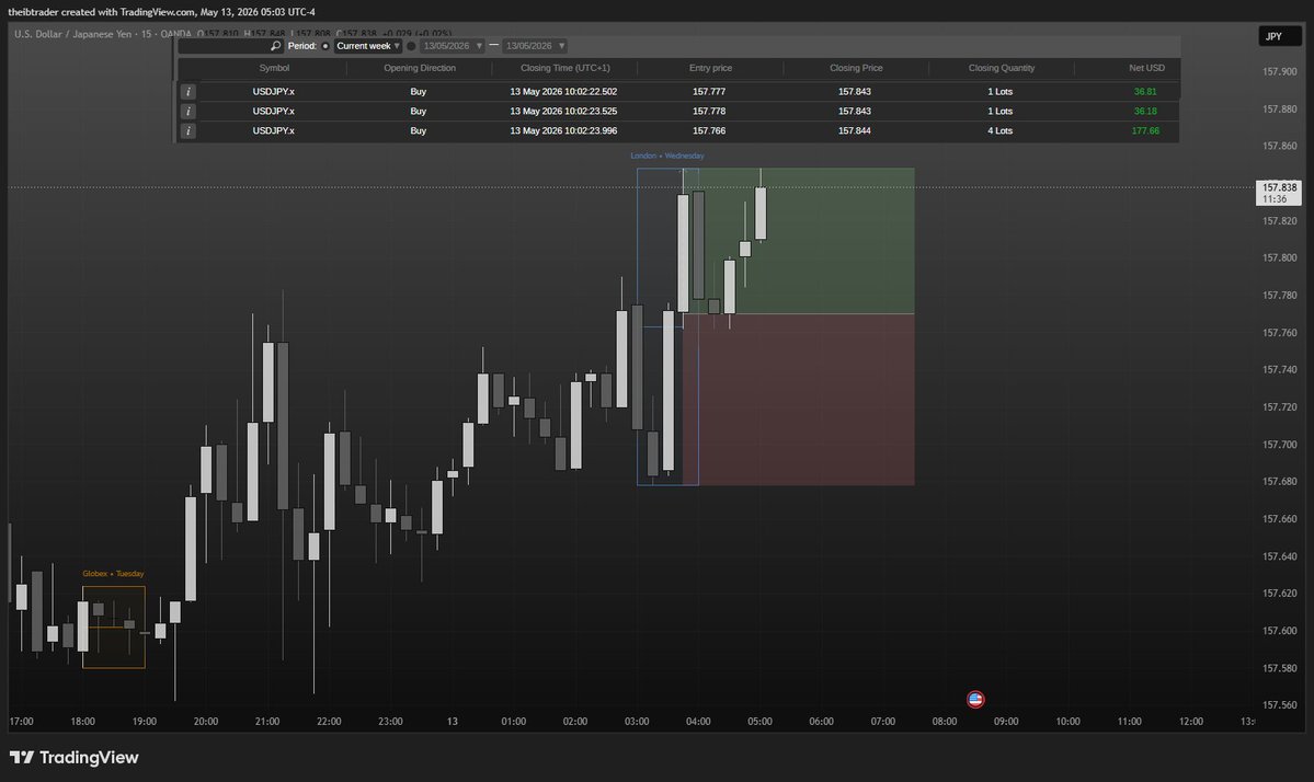 the ib trader tweet media