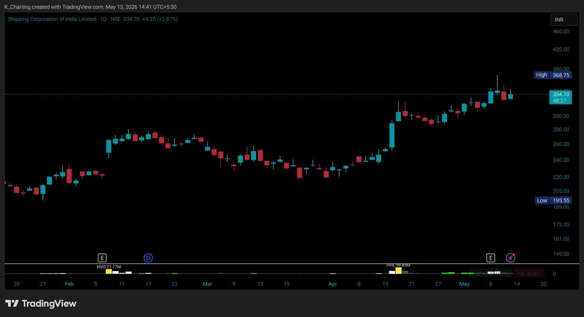 TradeAstra tweet media