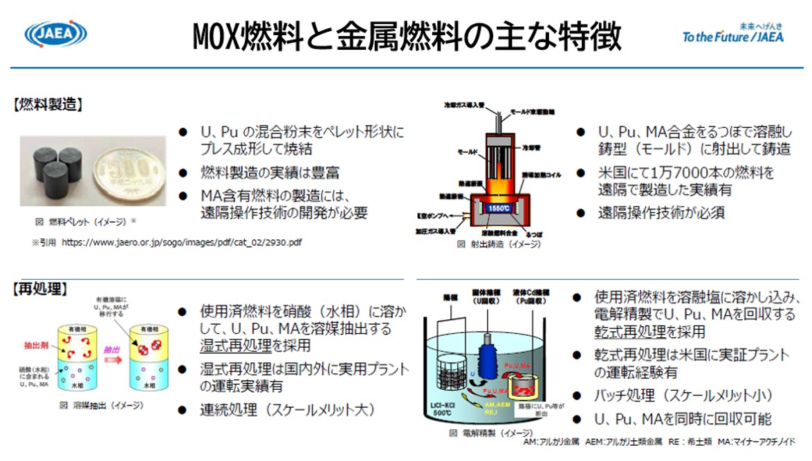 MOX燃料 と #金属燃料 ってどう違うの？② MOX燃料は、粉末をプレス