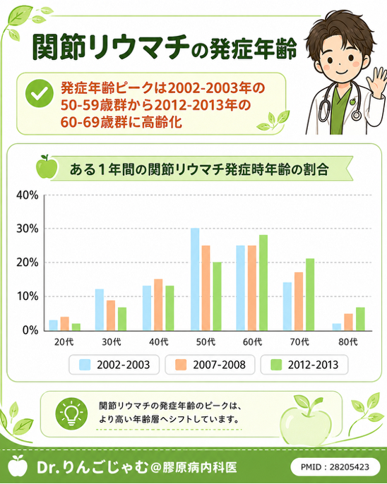 Dr.りんごじゃむ@膠原病内科医🍏 tweet media