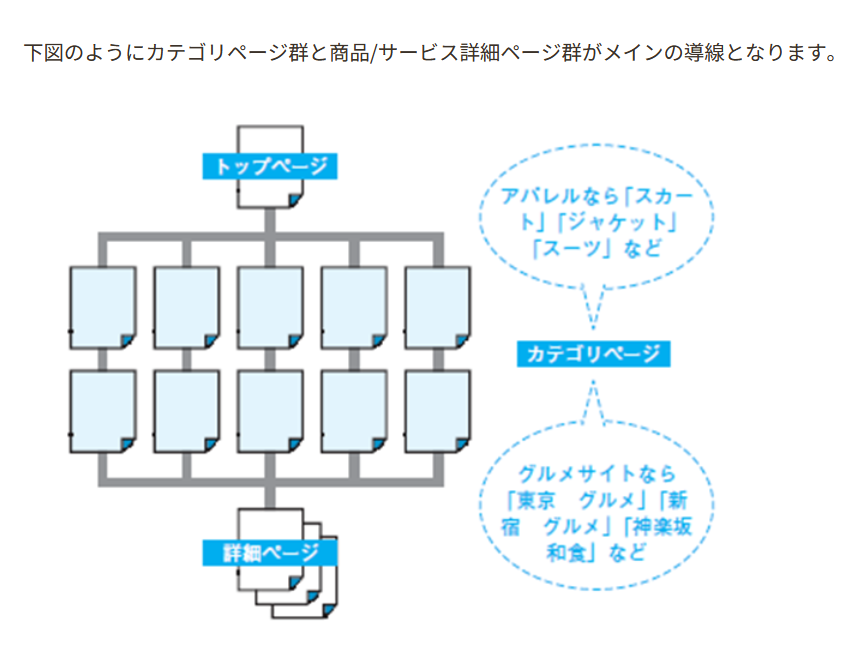 江沢真紀/SEOコンサルタント tweet media