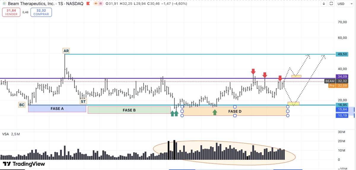 BENDITO TRADING tweet media