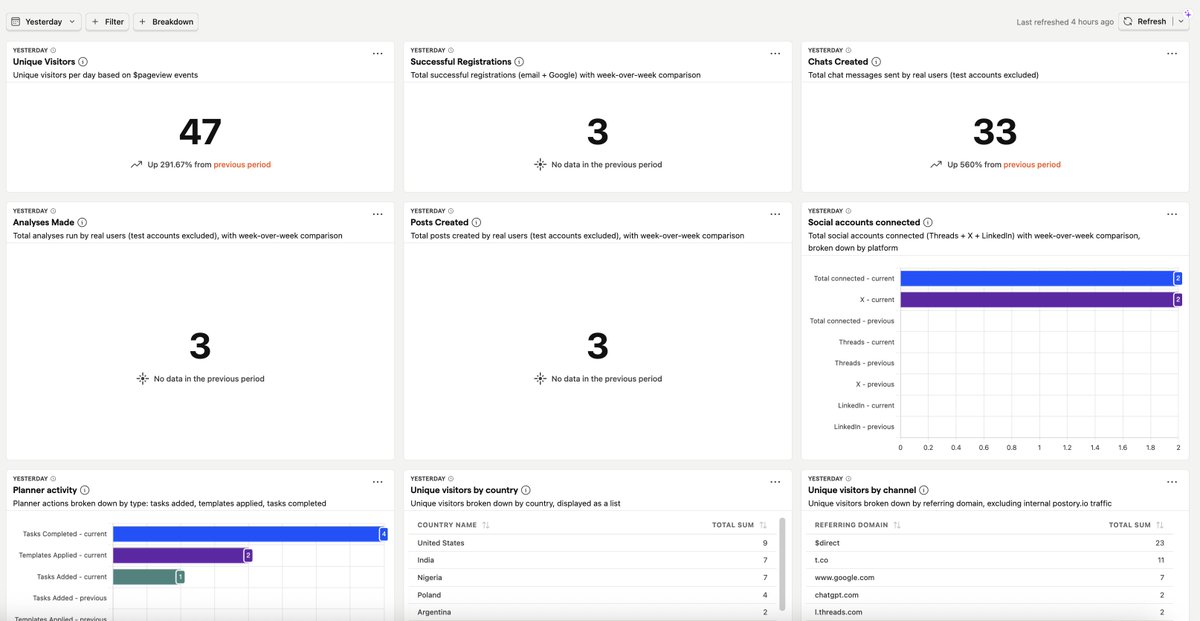 vadym_petryshyn's tweet photo. So happy to see more and more people joining my Social Media OS and using it daily.
We are growing together, the feedback has been incredible, and I'm actively working on improving it. https://t.co/N0ohQY6xDI