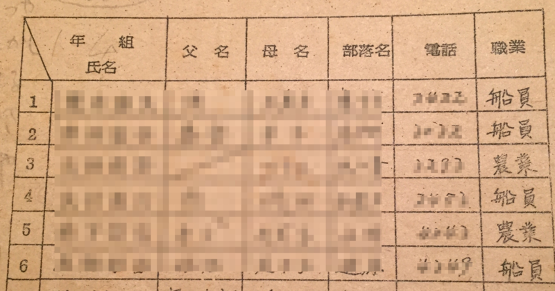 natsukashi__'s tweet photo. 大昔のクラス名簿。住所と電話番号、両親の名前と両親の職業、職場の電話番号、兄弟の名前まで載っていたわ。父親の名前が空欄の子もいたし、有名企業に勤める親も。廃品回収業の家の子は、電話番号が（呼び出し）と書いてあった。経済格差を知った瞬間だったわ。 https://t.co/rp0UMNW9pY