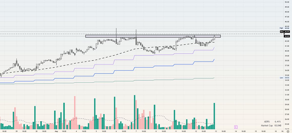 tradetbz tweet media