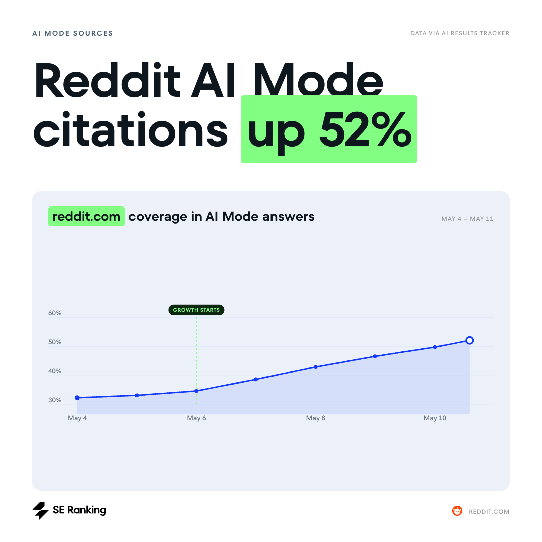 SE Ranking tweet media