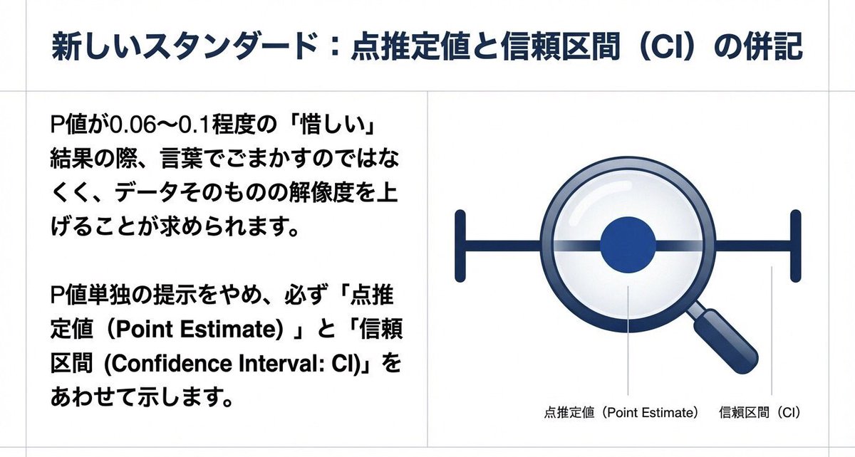 医療統計start-upサロン tweet media