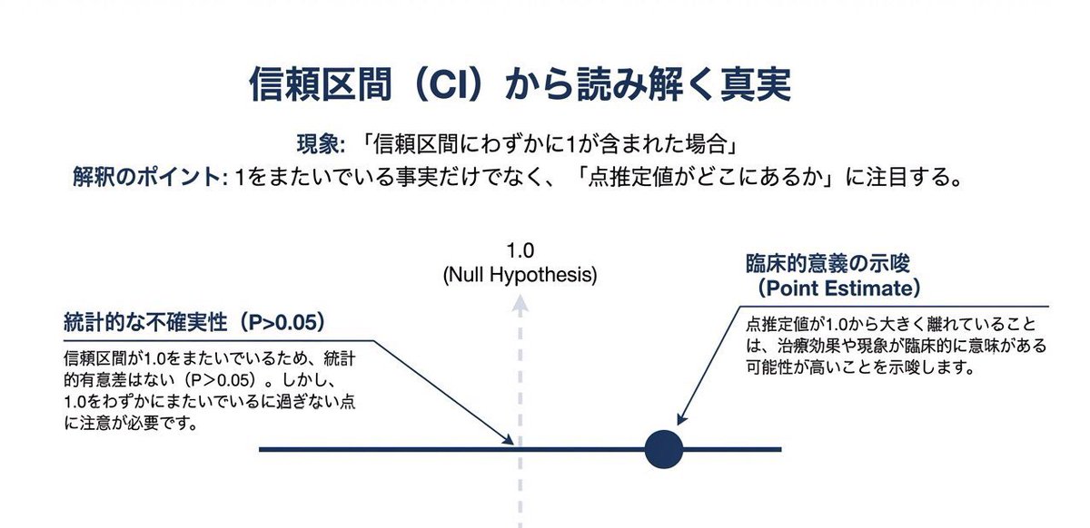 医療統計start-upサロン tweet media