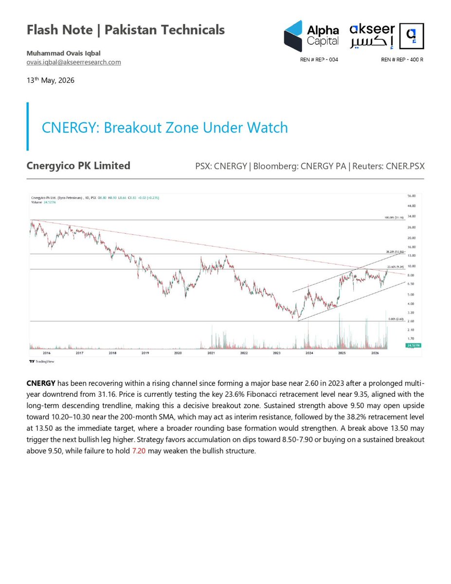 Alpha Capital (Pvt) Ltd. tweet media