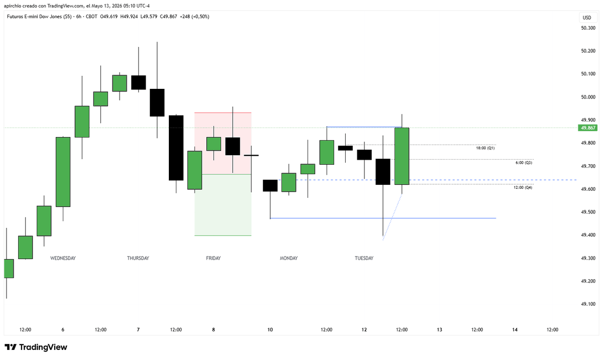 ChartsLeto's tweet photo. $YM beautiful setup yest afternoon..

Didn't take since was outside trading hours, but quarterly theory applied to the tick.

SMT divergence in 6h, SMT in 90m, then $YM right to the target https://t.co/XsAbj3psIC