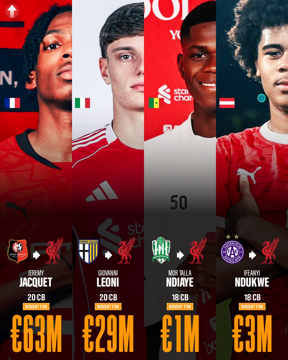 Pro Future Stars tweet media