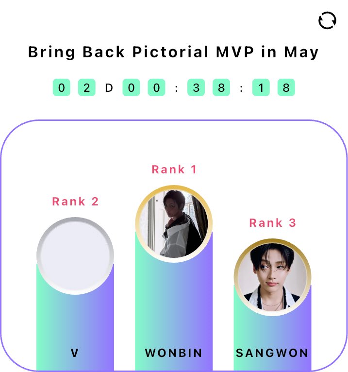 Tae Voting Crew (TVC) tweet media