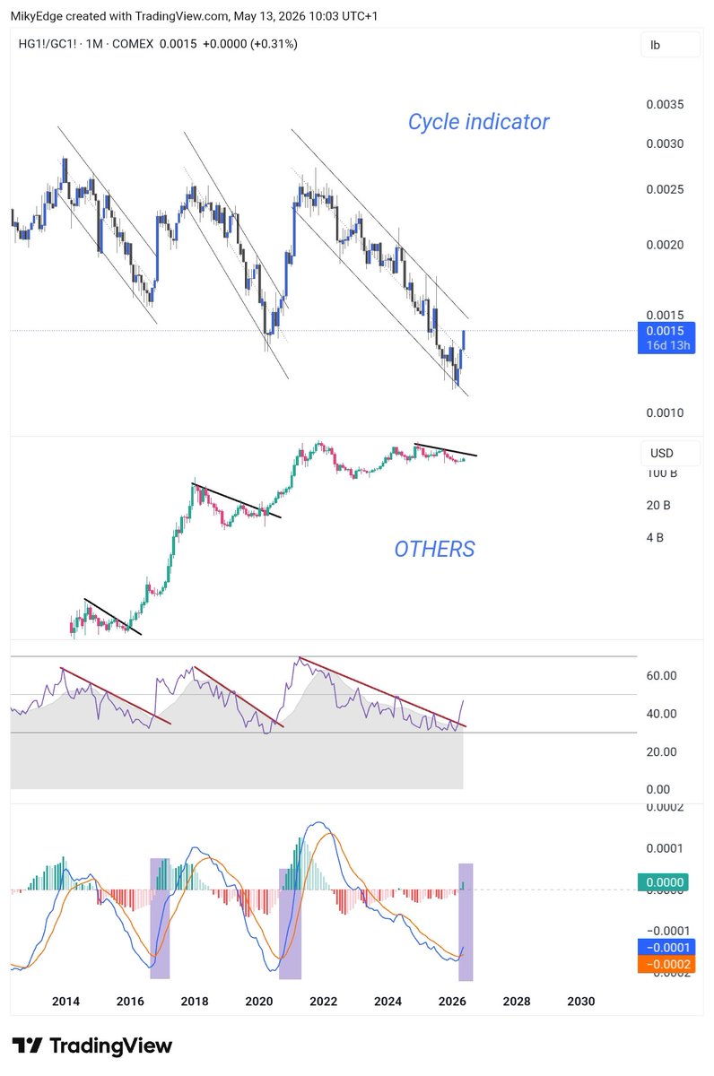MikybullCrypto tweet media