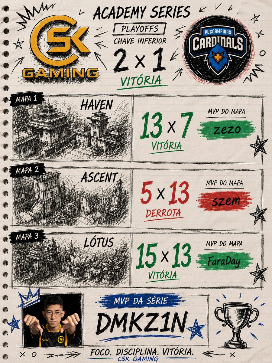 CSK GAMING tweet media