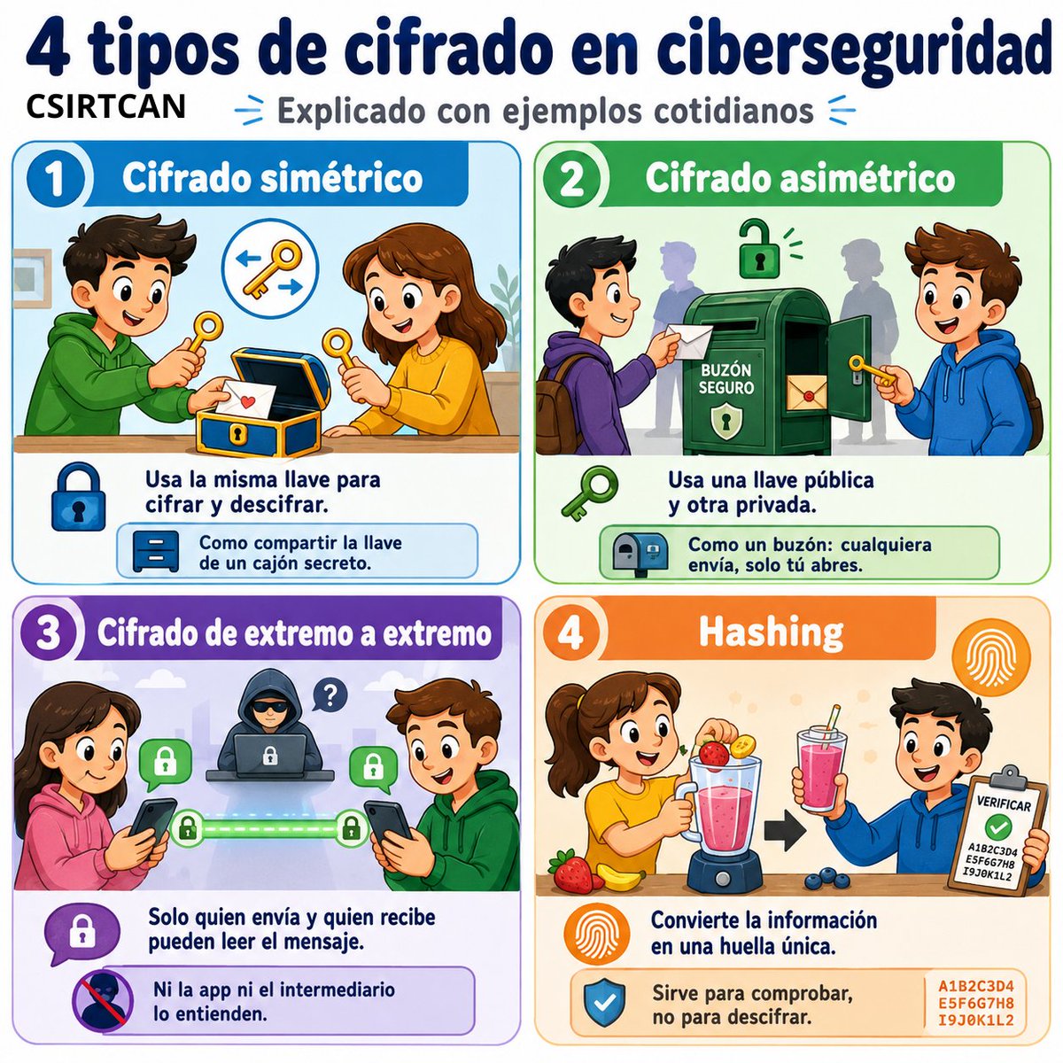 CSIRT-CAN tweet media