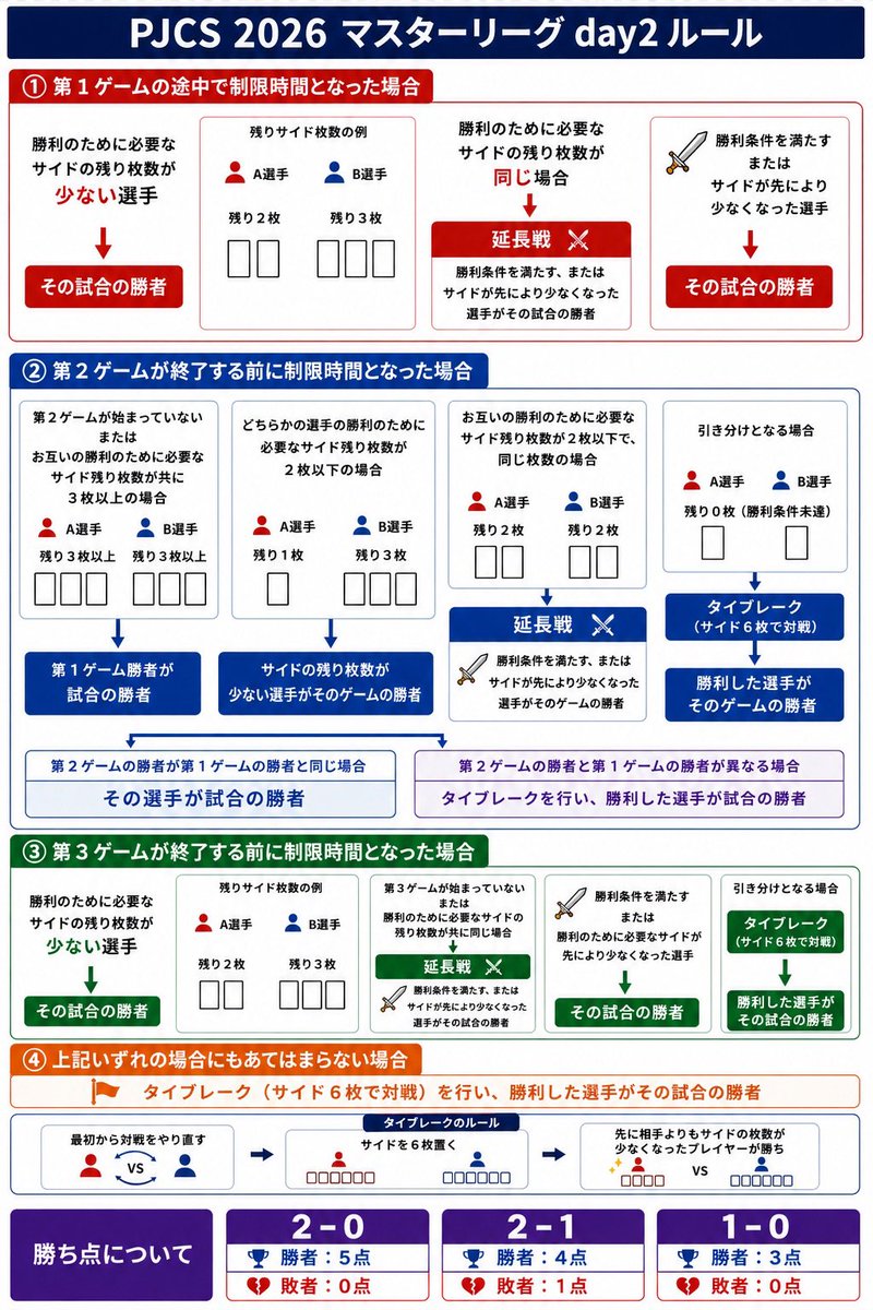 sorutan28's tweet photo. 時間切れルールと勝ち点についてまとめておきました！ https://t.co/UtpaPOdW2B