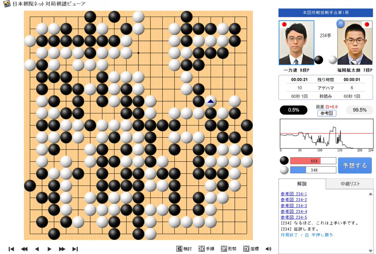 osakaigo's tweet photo. 滋賀県東近江市「迎賓庵あけくれ」で行われました第81期本因坊戦第1局は、234手まで白番：福岡航太朗七段の中押し勝ちとなりました。第2局は5月20日（水）大阪府守口市「ホテル アゴーラ 大阪守口」で行われます。 #囲碁 #本因坊戦 #毎日新聞社 #大和証券グループ https://t.co/yGULnbnehQ