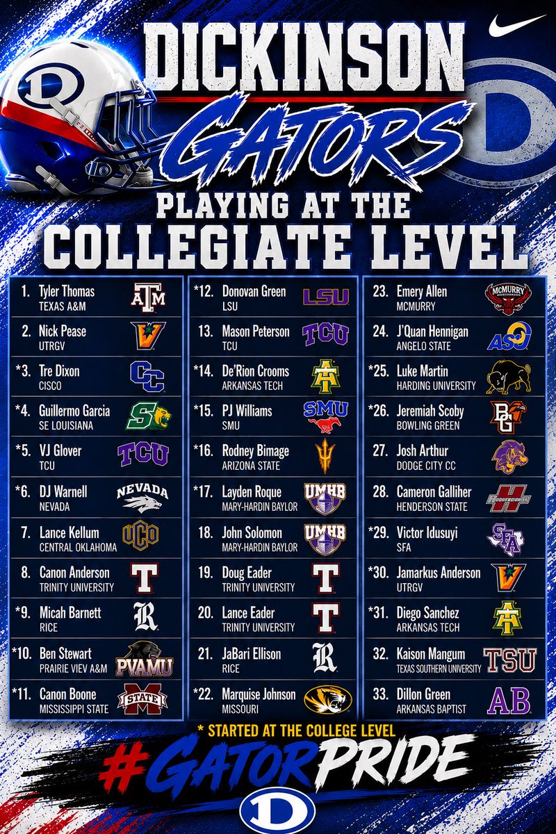 DickinsonFB's tweet photo. GATA Proud of our program and the success of our current student-athletes at the next level.🙌
#GatorPride
@DickinsonISD https://t.co/aJ7sZEdr1g