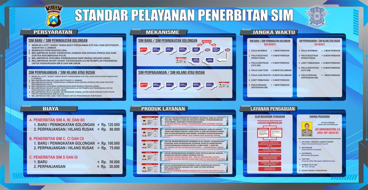 blitarlantas's tweet photo. Hai Sobat Lantas...!!! Masih bingung cara mengurus SIM??? Berikut Standar Pelayanan penerbitan SIM SATPAS Satlantas Polres Blitar. Segera perpanjang SIM kalian ya...
@NTMCLantasPolri 
@DivHumas_Polri 
@HumasPoldaJatim 
@RTMCJatim 
@HUMASResBlitar 
@satlantasblitar https://t.co/dIWf5SGKIL