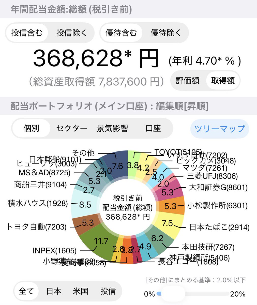 ゆうき@20代資産運用 tweet media