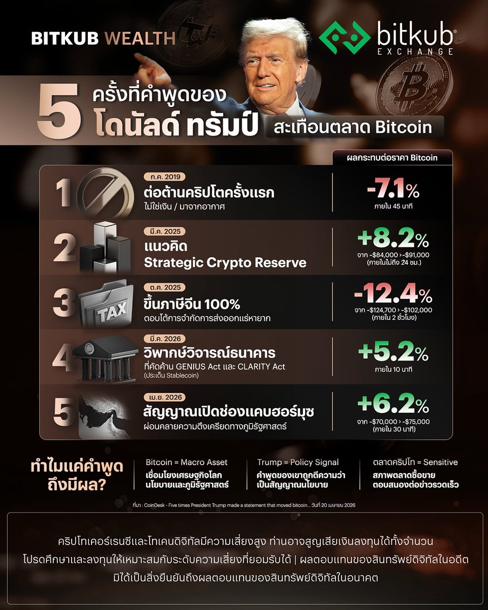 Bitkub.com tweet media