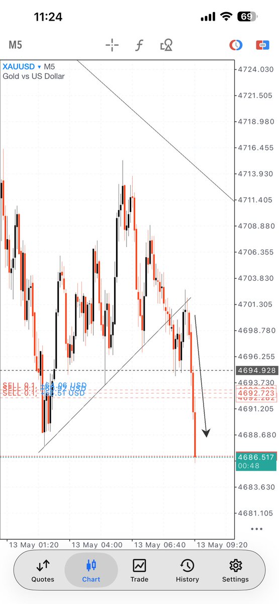 💰•PHD I NFOREX🇿🇦 tweet media