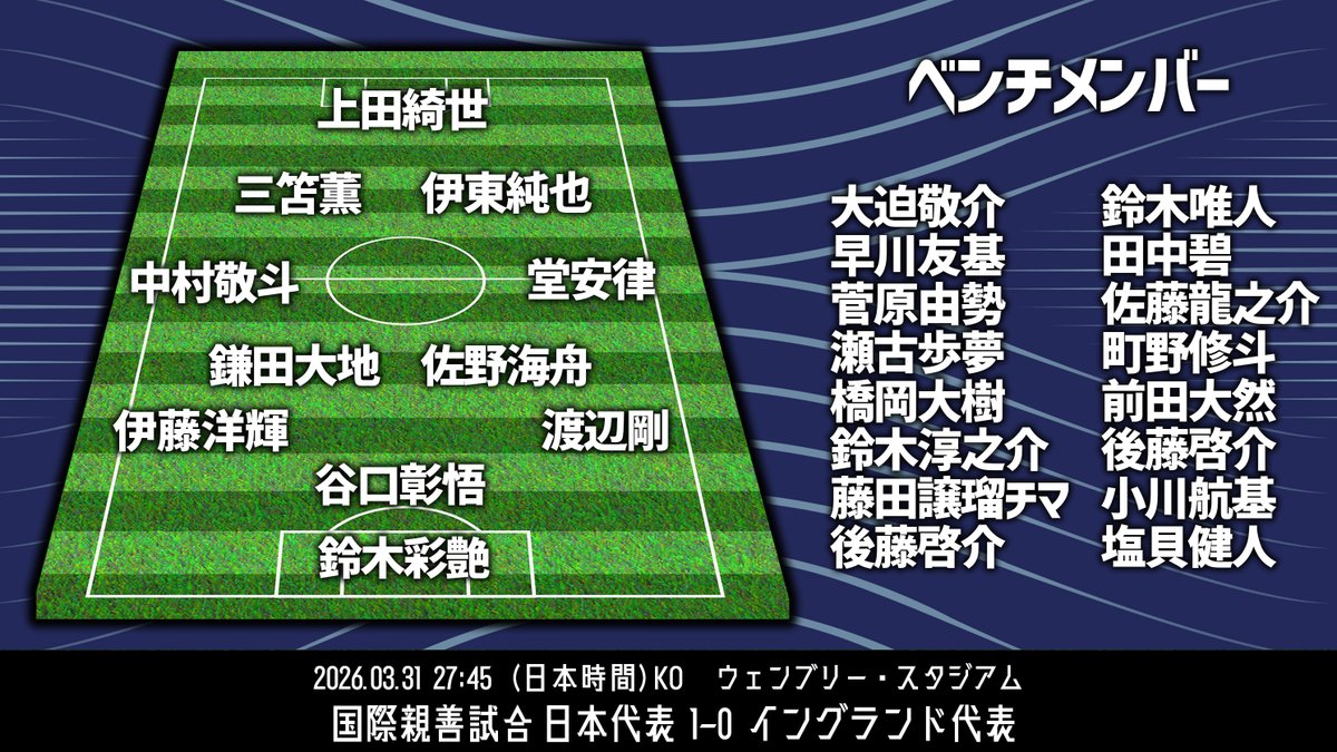 サッカーダイジェスト tweet media
