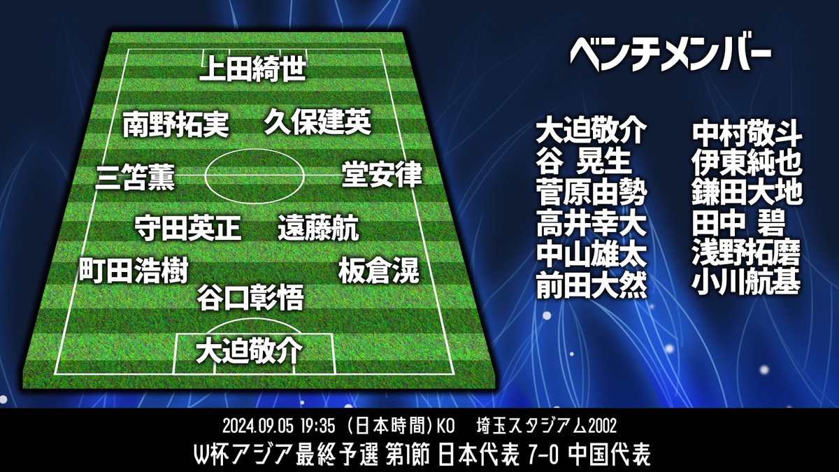 サッカーダイジェスト tweet media