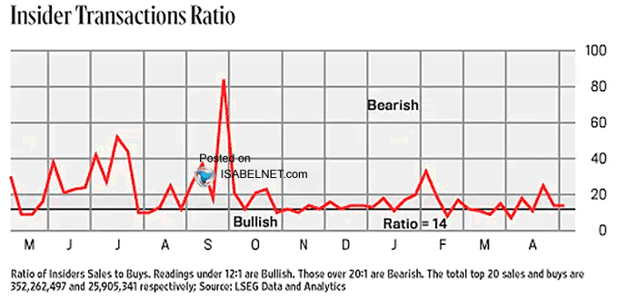 AudioMercados (trading & news) tweet media