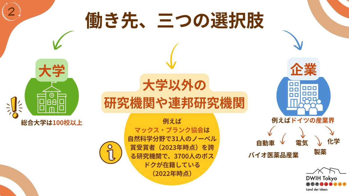 DWIH_Tokyo tweet media