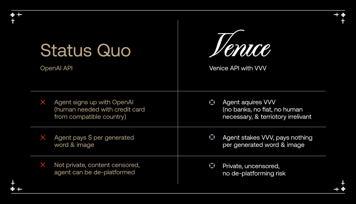 ThaI1lam's tweet photo. $diem might be one of the clearest examples of tokenized ai utility i've seen

been digging into @AskVenice and honestly the design is simple but powerful: 
$vvv is the capital layer
$diem is the compute layer. 

users stake $vvv into $svvv, lock it, and mint $diem. https://t.co/eMgsibBdPd