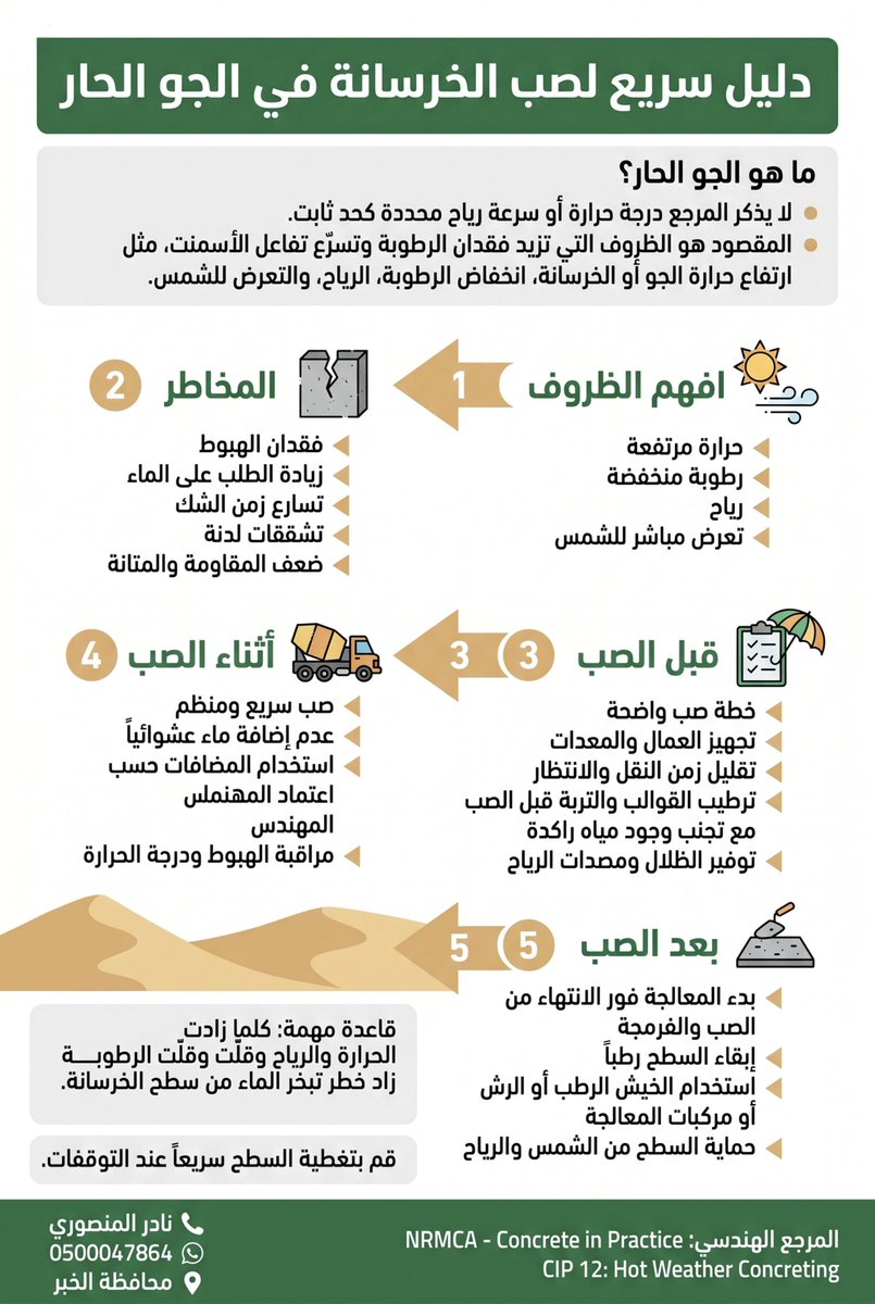 نادر المنصوري tweet media