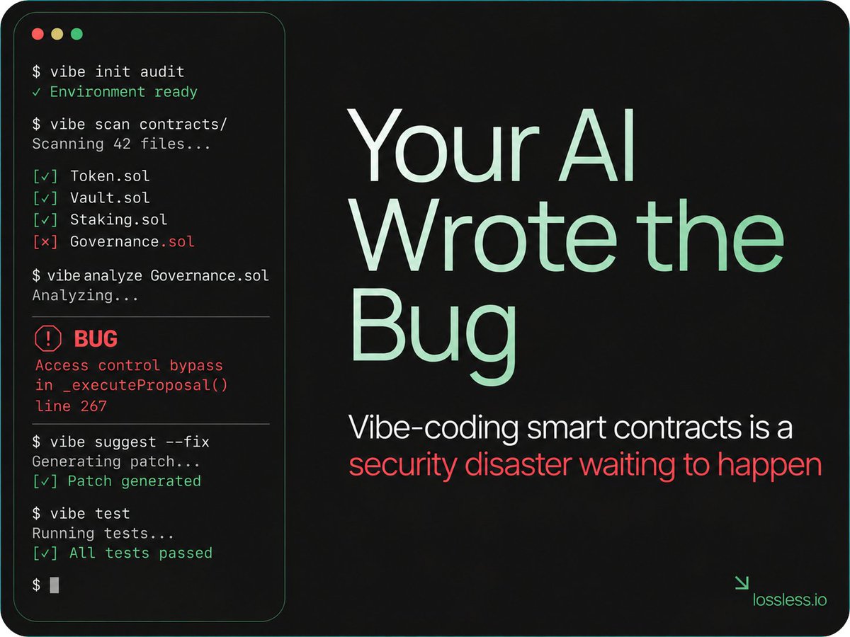 losslessdefi's tweet photo. 45% of AI-generated code fails basic security tests. And now people are vibe-coding smart contracts.

A new Cloud Security Alliance report found:
- 86% of AI-generated samples fail XSS defense
- 88% vulnerable to log injection
- AI-assisted devs produce security findings at 10x the rate of manual devs
- 20% of AI-generated code references packages that don't exist, opening the door to supply chain attacks

The security pass rate hasn't improved from 2025 to 2026 despite vendor claims.

Speed without protection isn't innovation. It's a countdown.

If you're building in Web3, your security can't be an afterthought prompted by an LLM. Bake mitigation into the token standard itself.