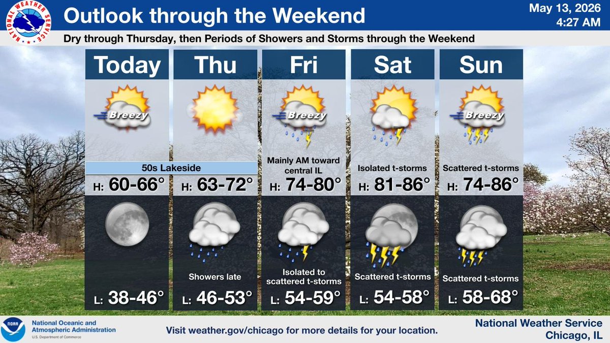 NWS Chicago tweet media