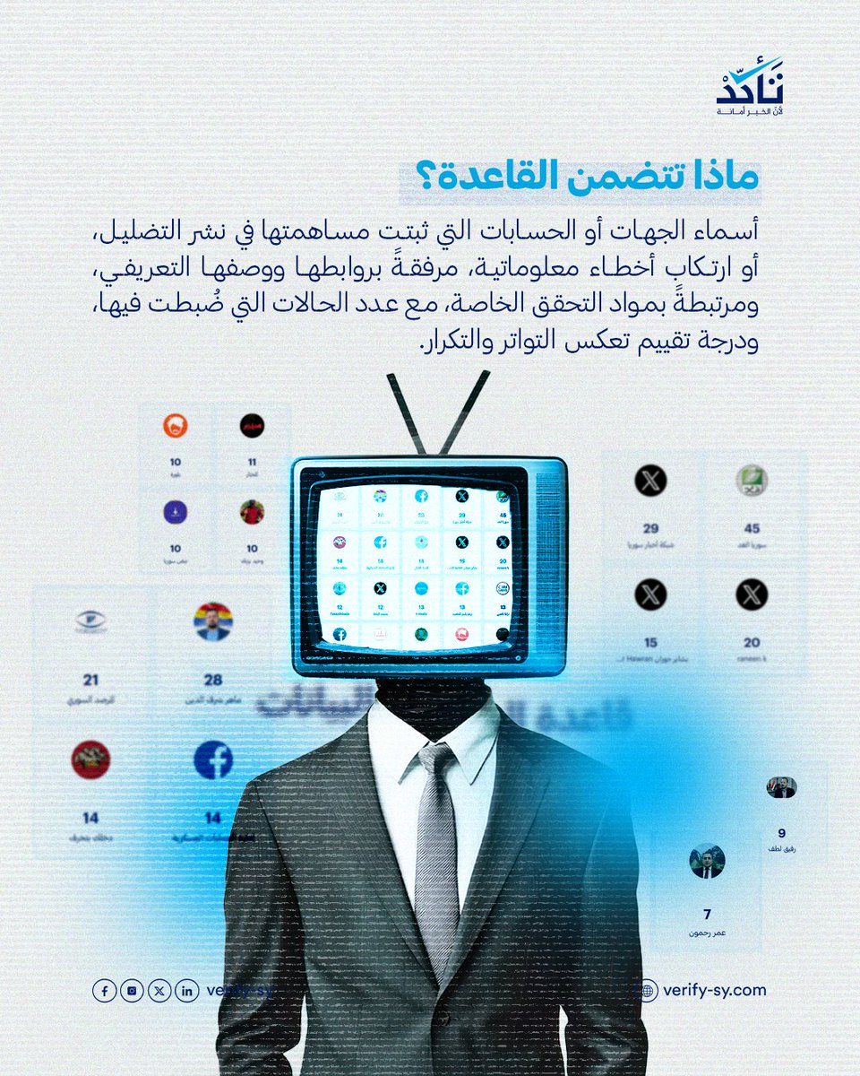 تَـأكّـدْ tweet media