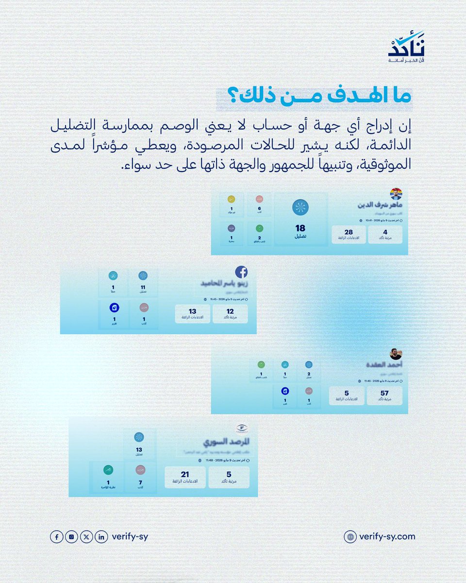 تَـأكّـدْ tweet media