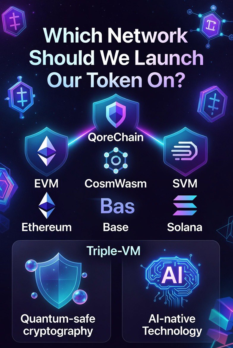 x_fan149's tweet photo. Which Network Should We Launch Our Token On?

QoreChain supports EVM + CosmWasm + SVM triple-VM and has a bridge to 25+ chains.

My Recommendations:

• QoreChain Testnet (mainnet not yet open in Q2 2026):
The most logical, quantum-safe and AI-native.

This option is currently the most sensible because QoreChain supports EVM, CosmWasm, and SVM on a single chain.
Thanks to quantum-safe cryptography, it is protected against future quantum computer attacks.
The AI-native infrastructure makes it easy to add artificial intelligence integrations to your token project.
Since the mainnet will open in Q2 2026, you can deploy it on the testnet now and gain an early advantage.

• Ethereum/Base (EVM compatible, high liquidity).
EvM-compatible networks like Ethereum and Base allow you to write code with Solidity. Because it has the highest liquidity in the market, your token can be bought and sold immediately, making it easy to attract investors. However, gas fees and transaction speed can be disadvantages.

• Solana (fast and cheap for SVM).

Thanks to Solana's SVM architecture, you can develop with Rust.
Transactions are very fast with thousands of TPS per second, and fees are extremely low.
Ideal for projects requiring high performance, but its developer tools are not as mature as EVM.

Recommendation:
Deploy on QoreChain Testnet first,
then spread it to others with a bridge.

Now let's detail this step by step:

Step 1:

Focus on QoreChain Testnet and deploy your token there.

Thanks to Triple-VM support, you can use the same codebase with EVM, SVM, and CosmWasm.

Get tokens from the testnet faucet, deploy the contract, and complete the security audit.

Step 2:

Run the full test process on the testnet.

Create a liquidity pool, test the user interface, and audit the bridges.

Integrate quantum-safe and AI-native features into your project.

Step 3:

Migrate your token to the QoreChain mainnet as soon as it launches (Q2 2026).

Use the 25+ chain-ready bridge infrastructure during this time.

Step 4:

Expand to Ethereum/Base and Solana via bridge.

Bridge your token first to Base (low-cost EVM) and then to Solana (fast and cheap).

Add liquidity providers on each chain and organize community events.

Step 5:

Follow cross-chain compatibility across all networks.

Enable users to use their token on multiple networks with a single wallet.

This strategy will achieve early adoption, high liquidity, and low costs.

#QoreChain #TokenLaunch #Crypto #Web3 #Blockchain 
#TripleVM #EVM #SVM #CosmWasm #QuantumSafe 
#AINative #CryptoTurkey #DeFi #Multichain #Bridge
#Testnet #Mainnet2026 #Solana #Ethereum #Base