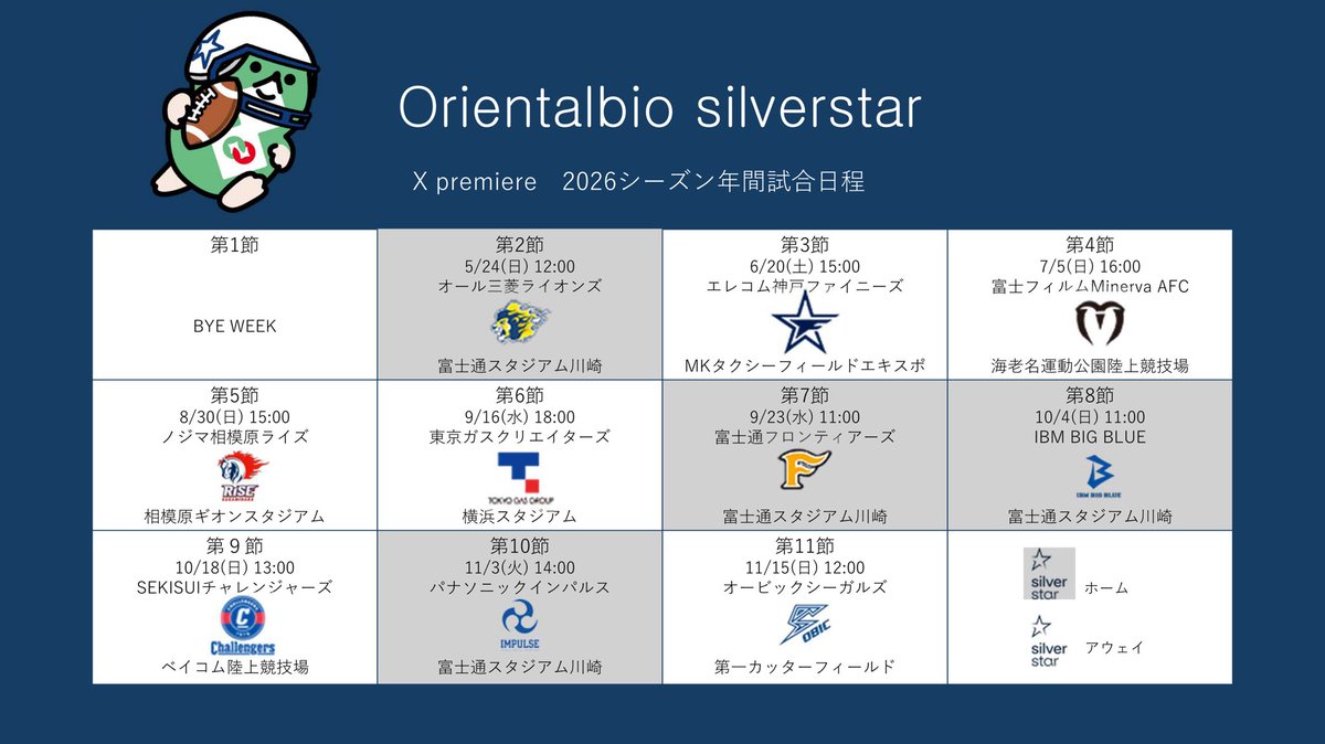 orientalbio's tweet photo. オリエンタルバイオシルバースター
Ｘリーグプレミアの2026シーズン
年間試合日程もぐ〜٩( 'ω' )و🏉

 https://t.co/lZeKYP6S49

#オリエンタルバイオシルバースター
#アメリカンフットボール
#Xリーグプレミア 
#silverstar https://t.co/iIcGTcXcl8