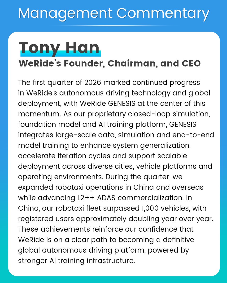 WeRide.ai tweet media