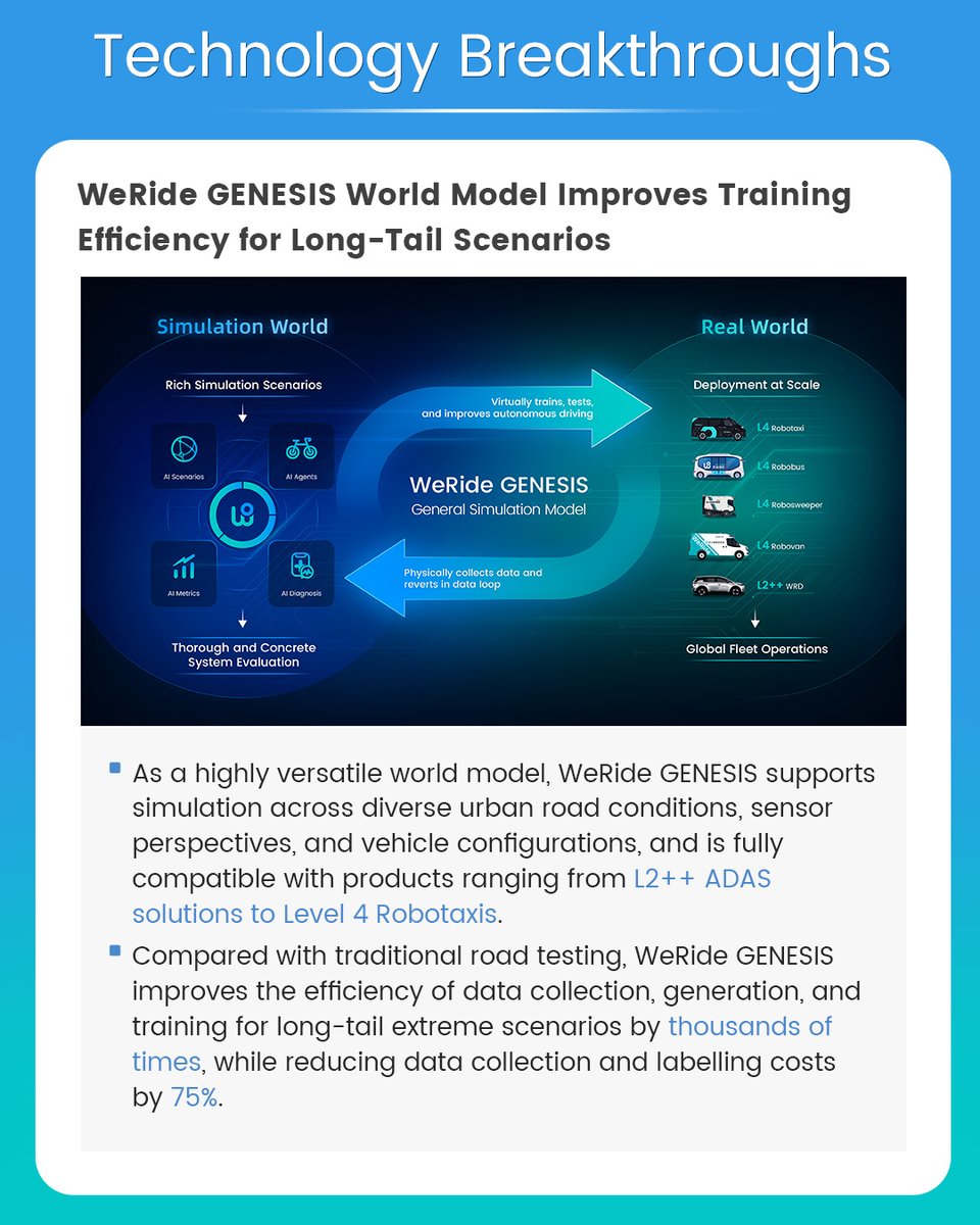 WeRide.ai tweet media