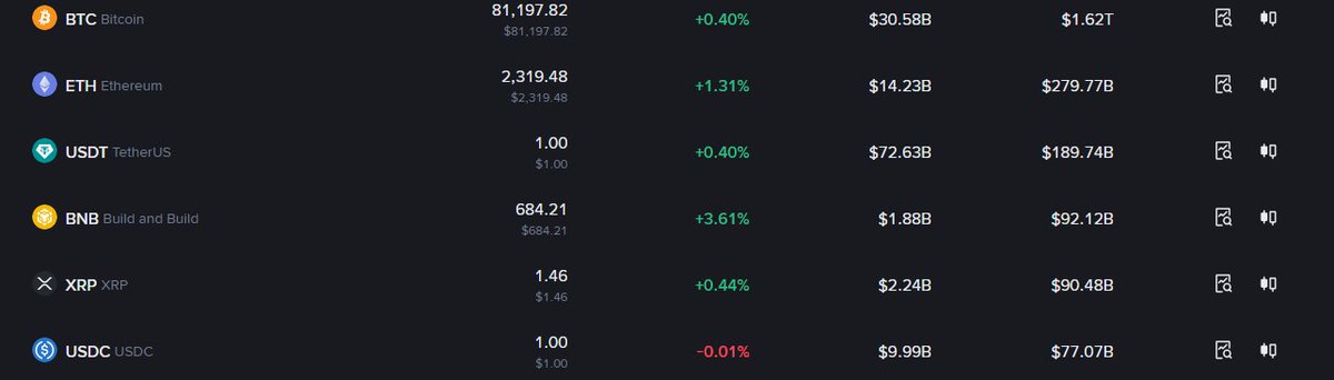 Coderon28's tweet photo. Understanding Portfolio Balance ⚖️
I'm currently learning how to balance Risk vs Stability.
BTC (~$4.02): The Store of Value.
USDC (~$2.92): The Stability. Earning 5.72%
#PortfolioManagement #CryptoJourney #Diversify #LearningInPublic https://t.co/xnvkfFPx7m