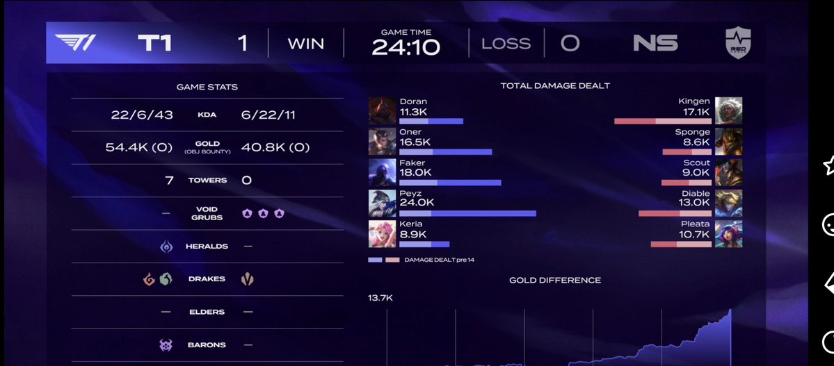 T1 Latinoamérica tweet media