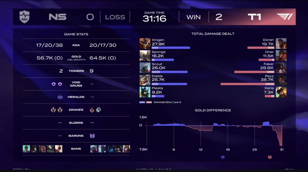 T1 Latinoamérica tweet media