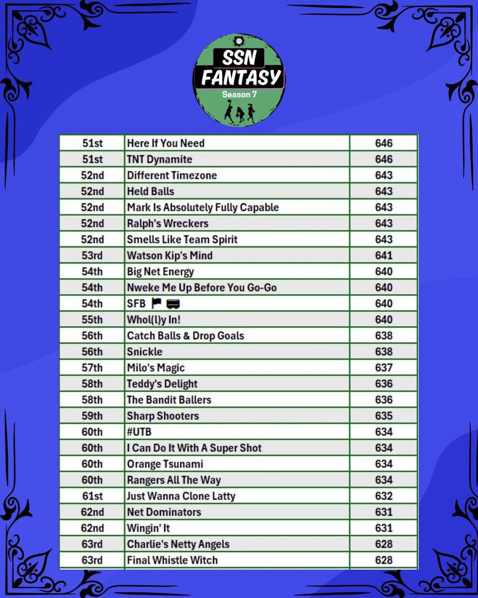 SSN Fantasy League tweet media