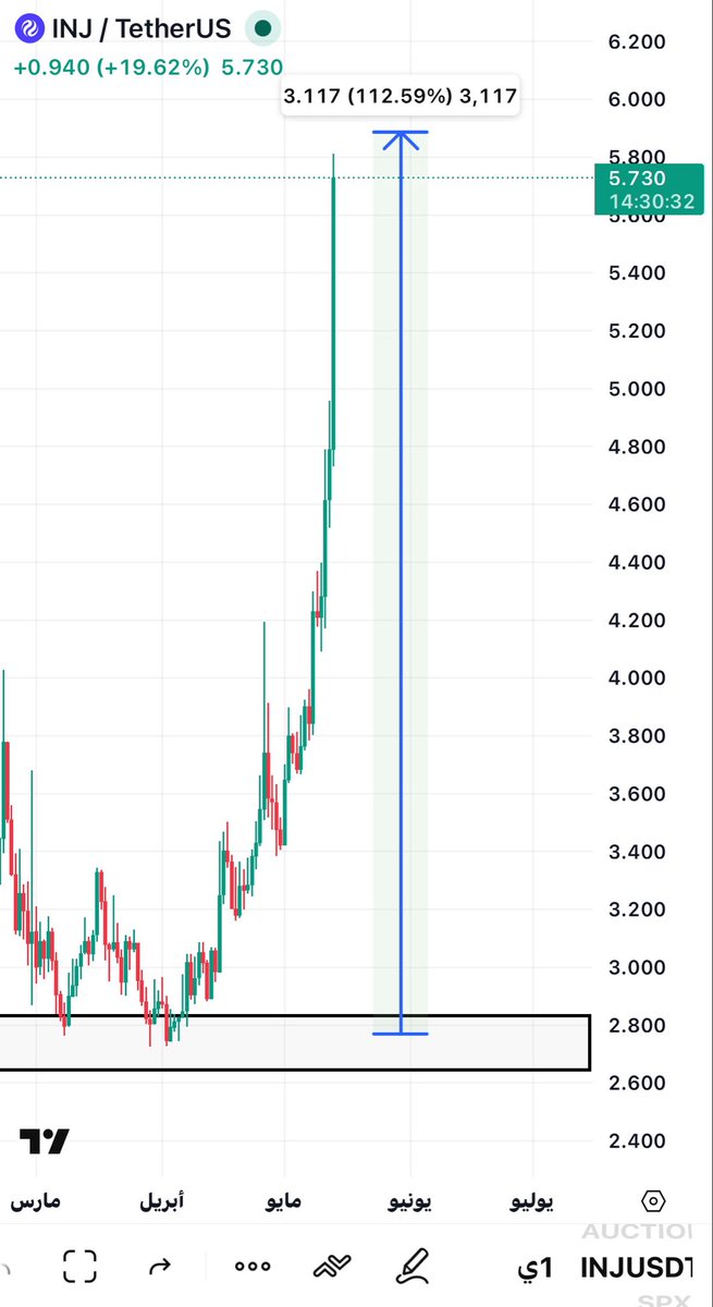 BTC tweet media
