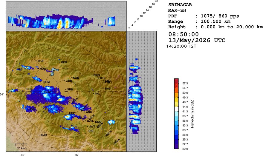 Kashmir Forecaster tweet media